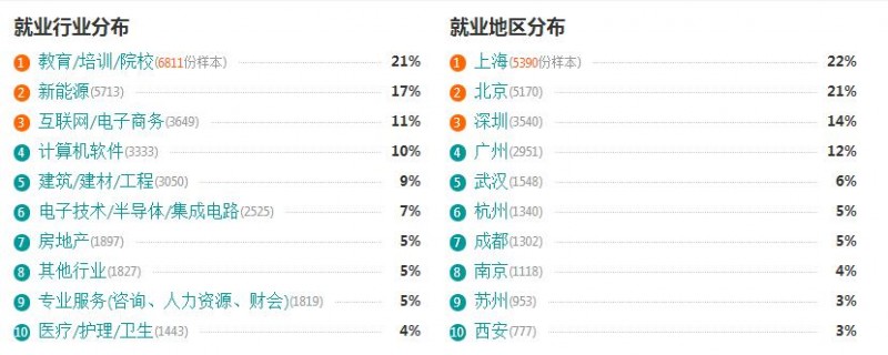 教育技術學就業(yè)形勢怎么樣